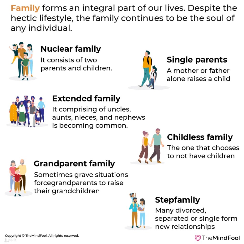 How Can I Get My Partner To Understand My Family Dynamics?