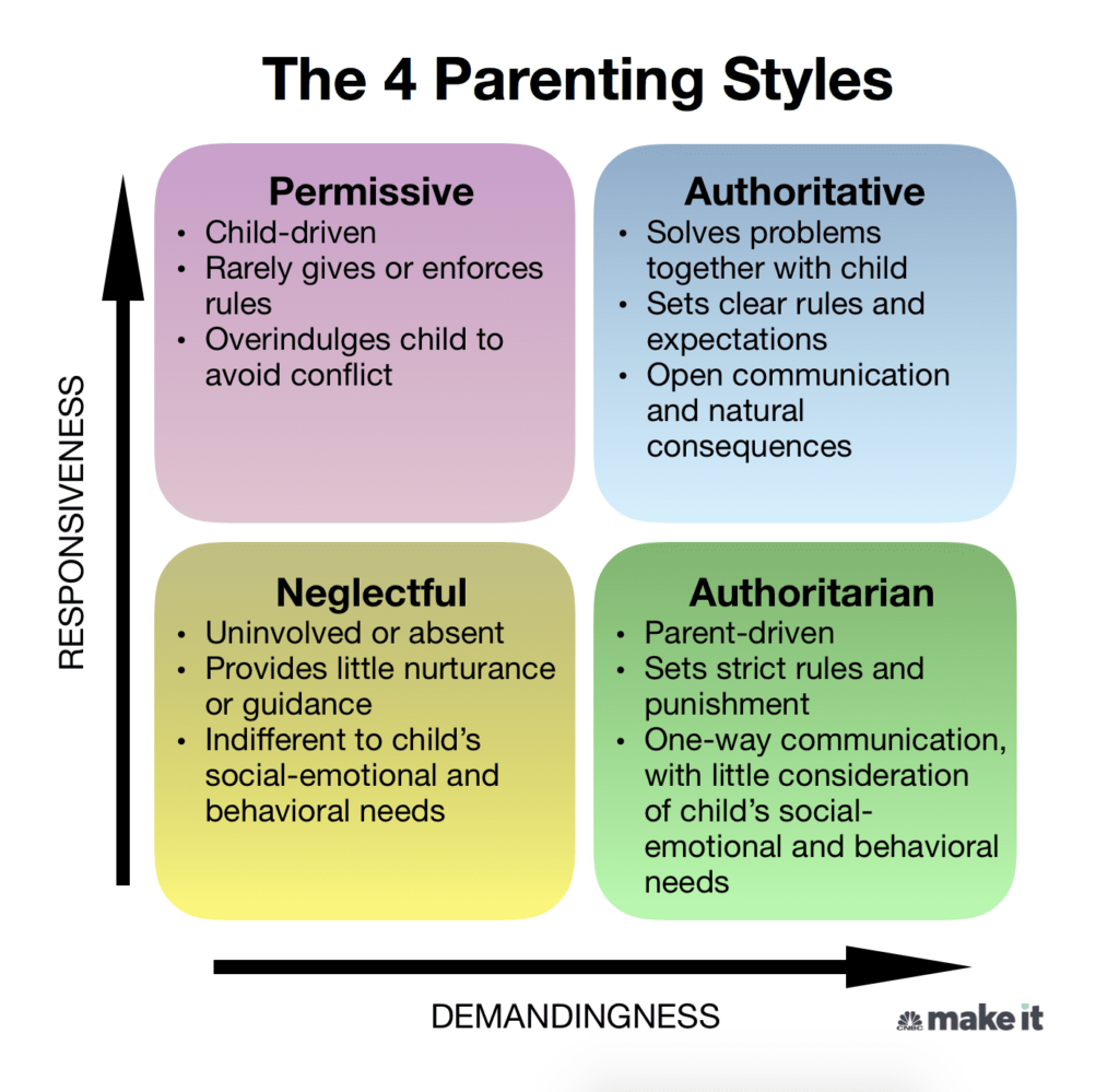 How Do We Manage Our Differences In Parenting Styles?