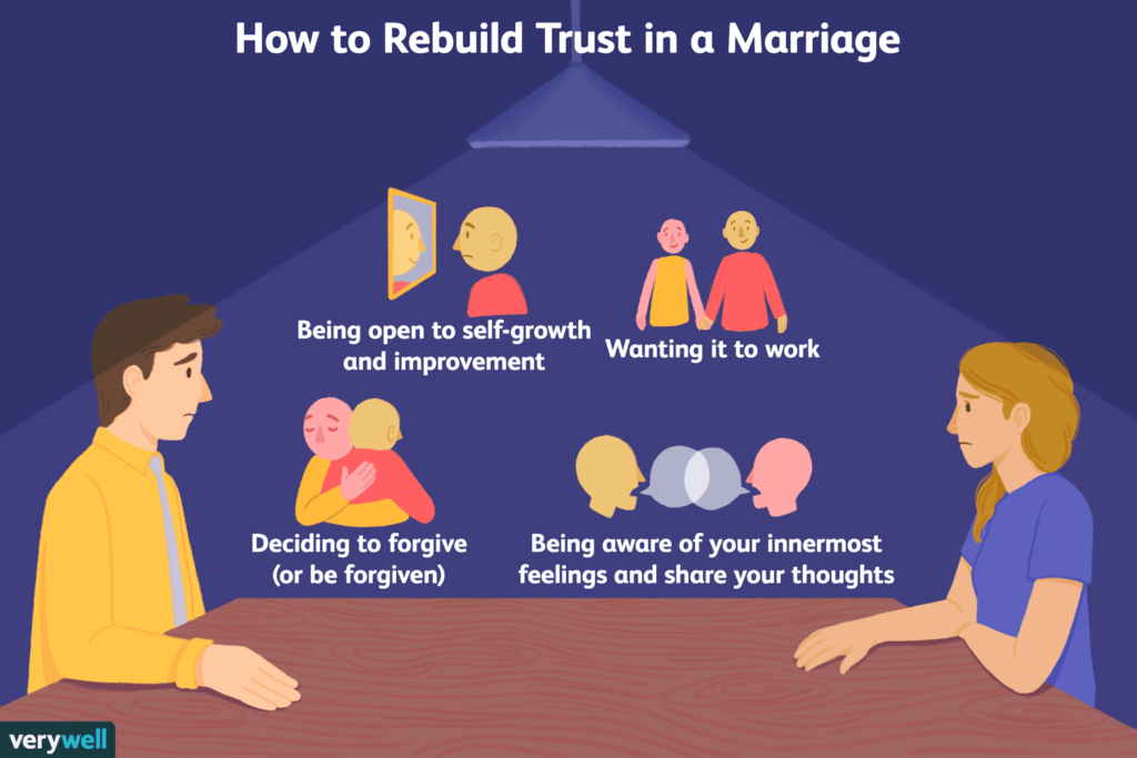 How Do We Rebuild Our Relationship After A Betrayal?