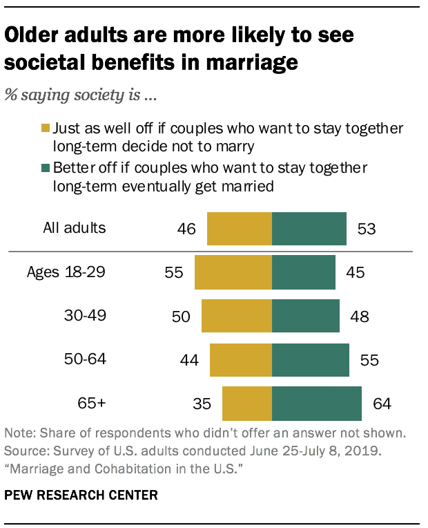 Should We Live Together Before Marriage?